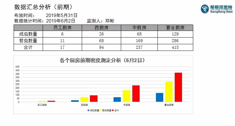 五星級(jí)酒店也有美洲大蠊！該如何防治