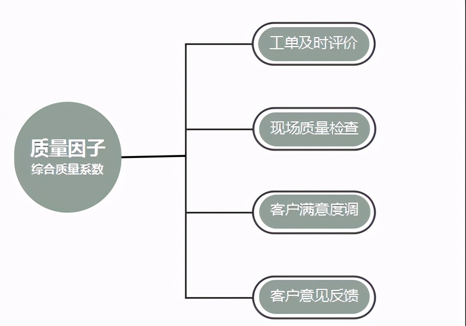 如何解決PCO行業(yè)銷售和服務(wù)團(tuán)隊工作過程形成各種對立面